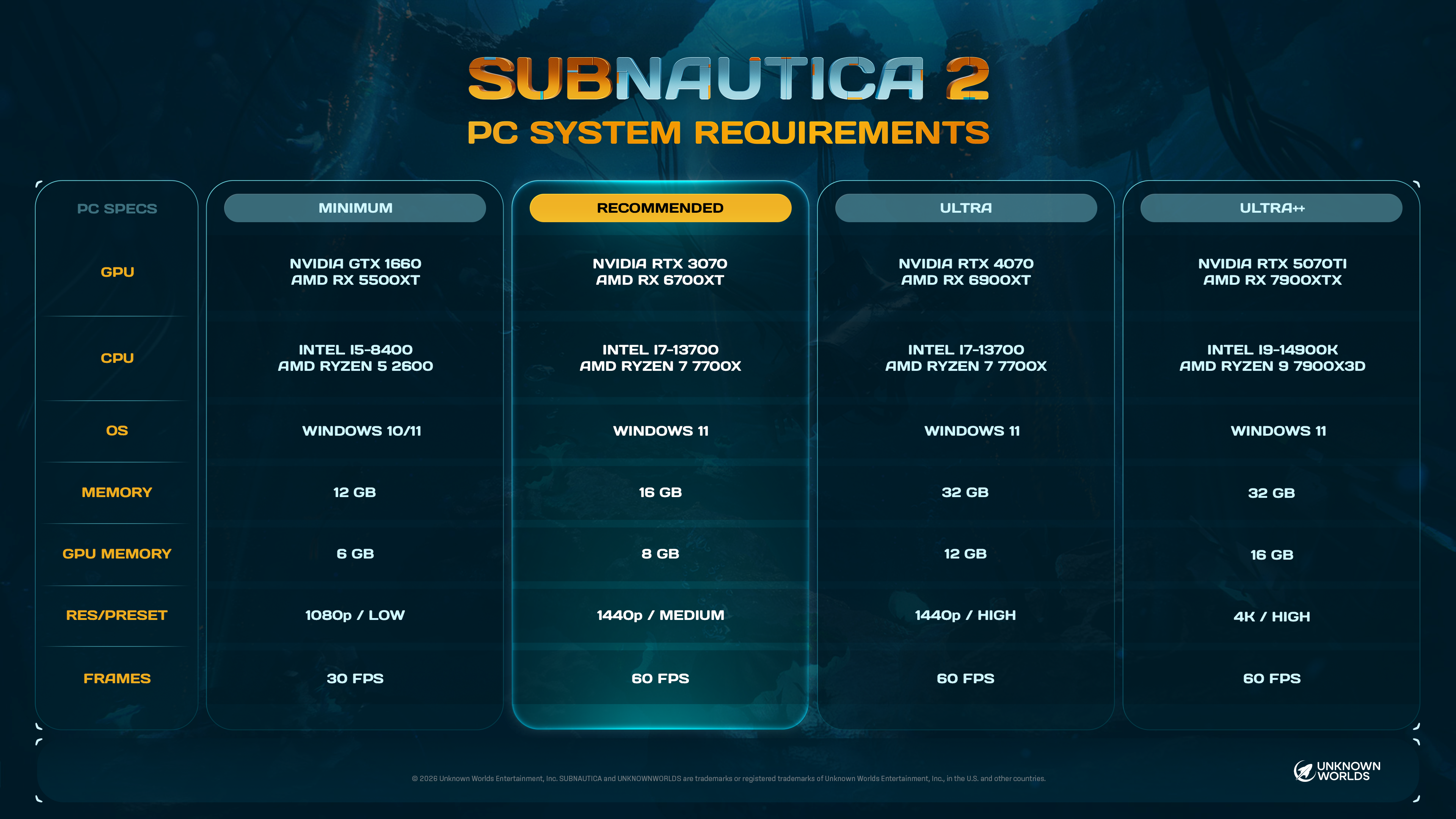 SN2_2026_PC_Specs_16x9_No_Platform_3840x2160.png